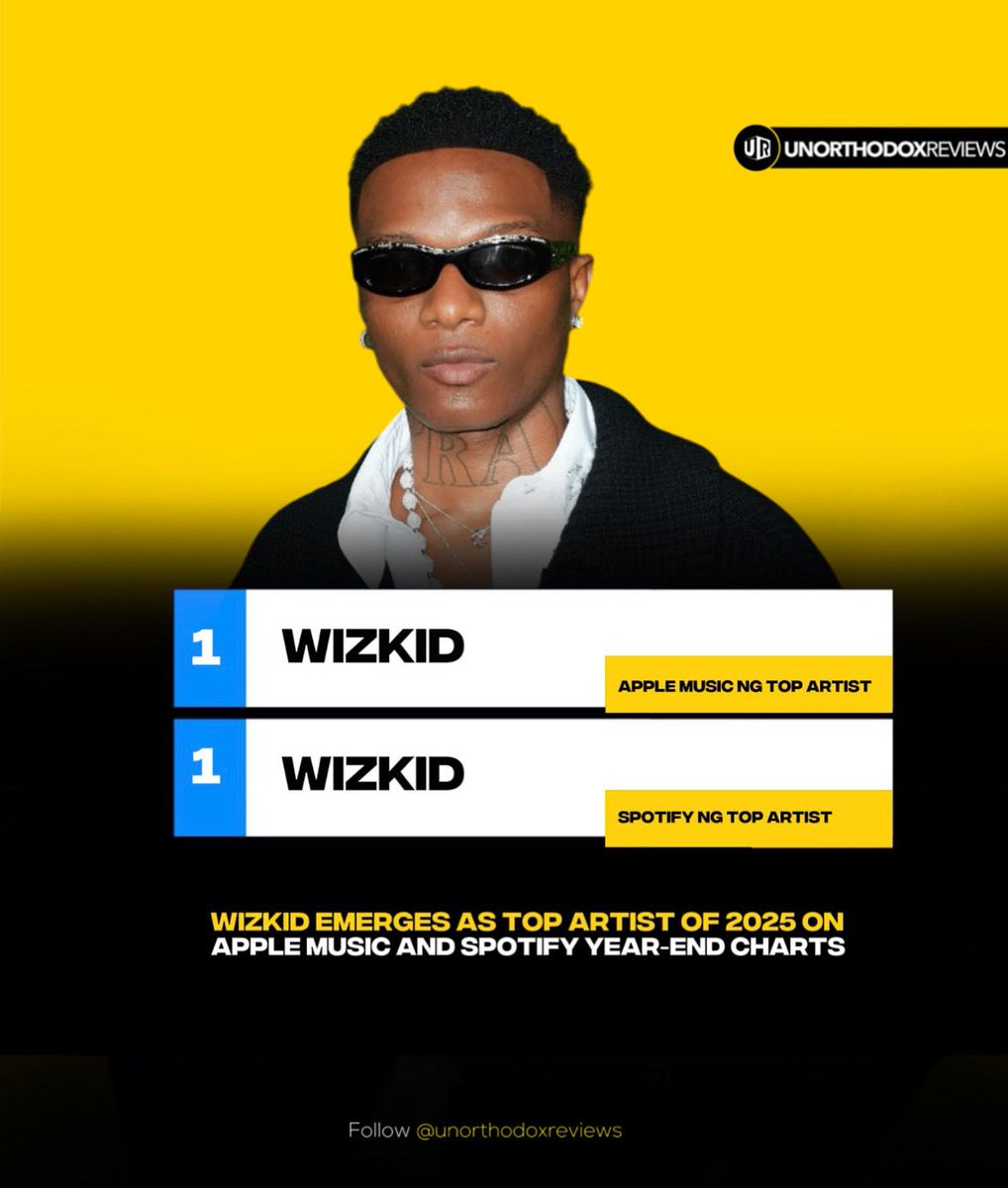 Wizkid’s dominance on Apple Music &amp; Spotify Nigeria’s 2025 year-end charts:

#1: Top Artist on Spotify  —  Wizkid
#1: Top Album on Apple Music  — Wizkid