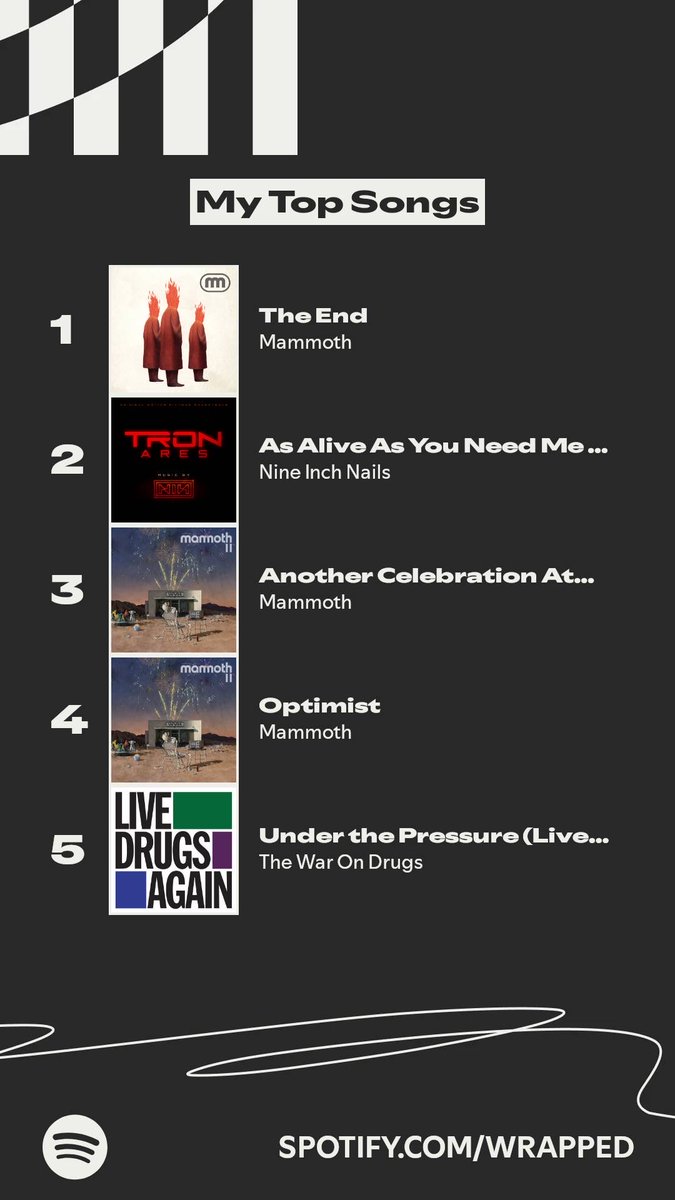 The songs I listened to most this year. #SpotifyWrapped   spotify.com/wrapped-share/…