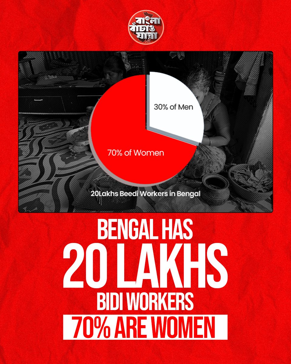 CPIM_WESTBENGAL's tweet photo. Save Bidi Workers, Save Bengal 
#BanglaBachaoYatra https://t.co/bfhxoSBMfE