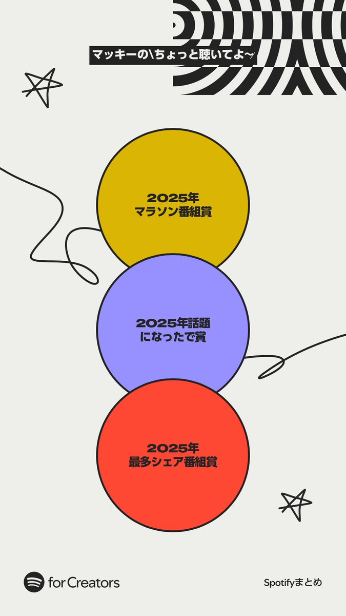 mackypodcast's tweet photo. #spotifyforcreators
#Spotifyまとめ2025
#マキちょ
クリエイター向けのまとめが出ました🙌
こうして見るとたくさんのリスナーさんに支えられた年だったなぁと感謝の気持ちでいっぱいです🥹💕(更新も不定期だったのに💦) https://t.co/rI8f2V1MkT