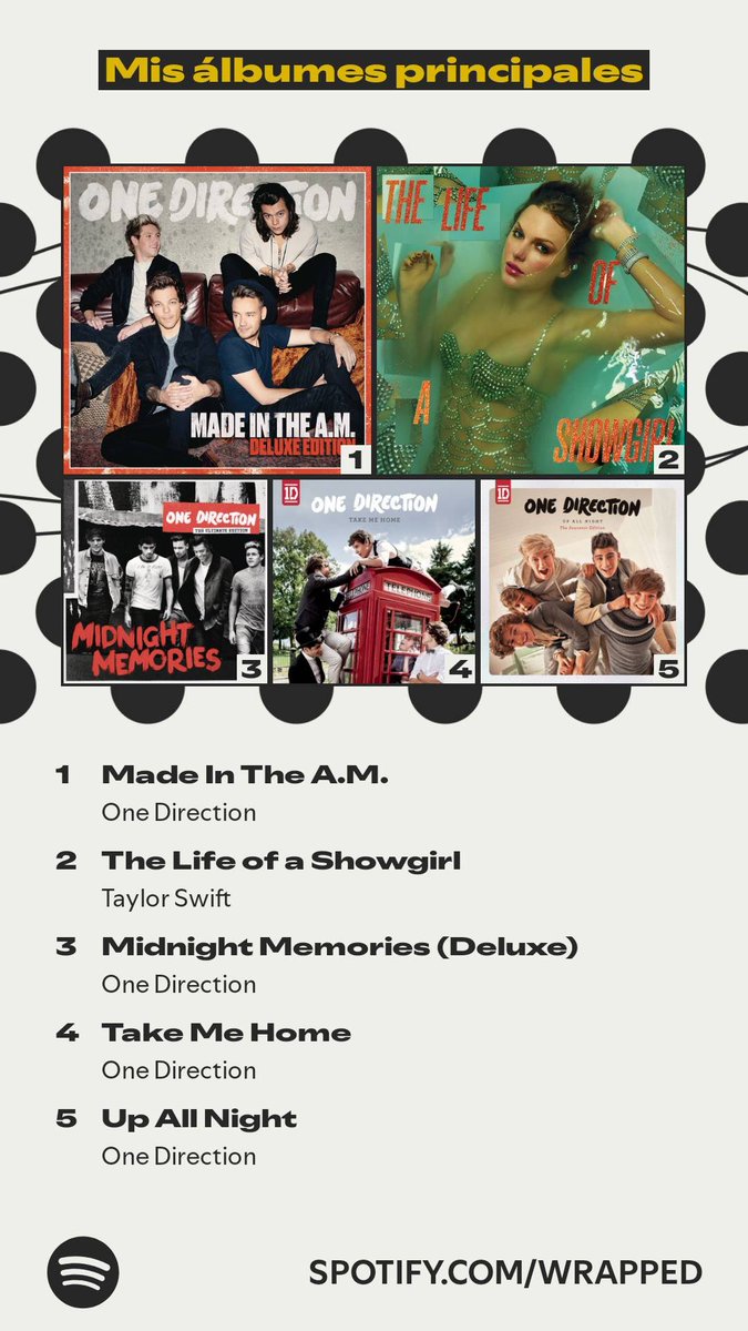 one direction nunca fue una etapa.
#SpotifyWrapped