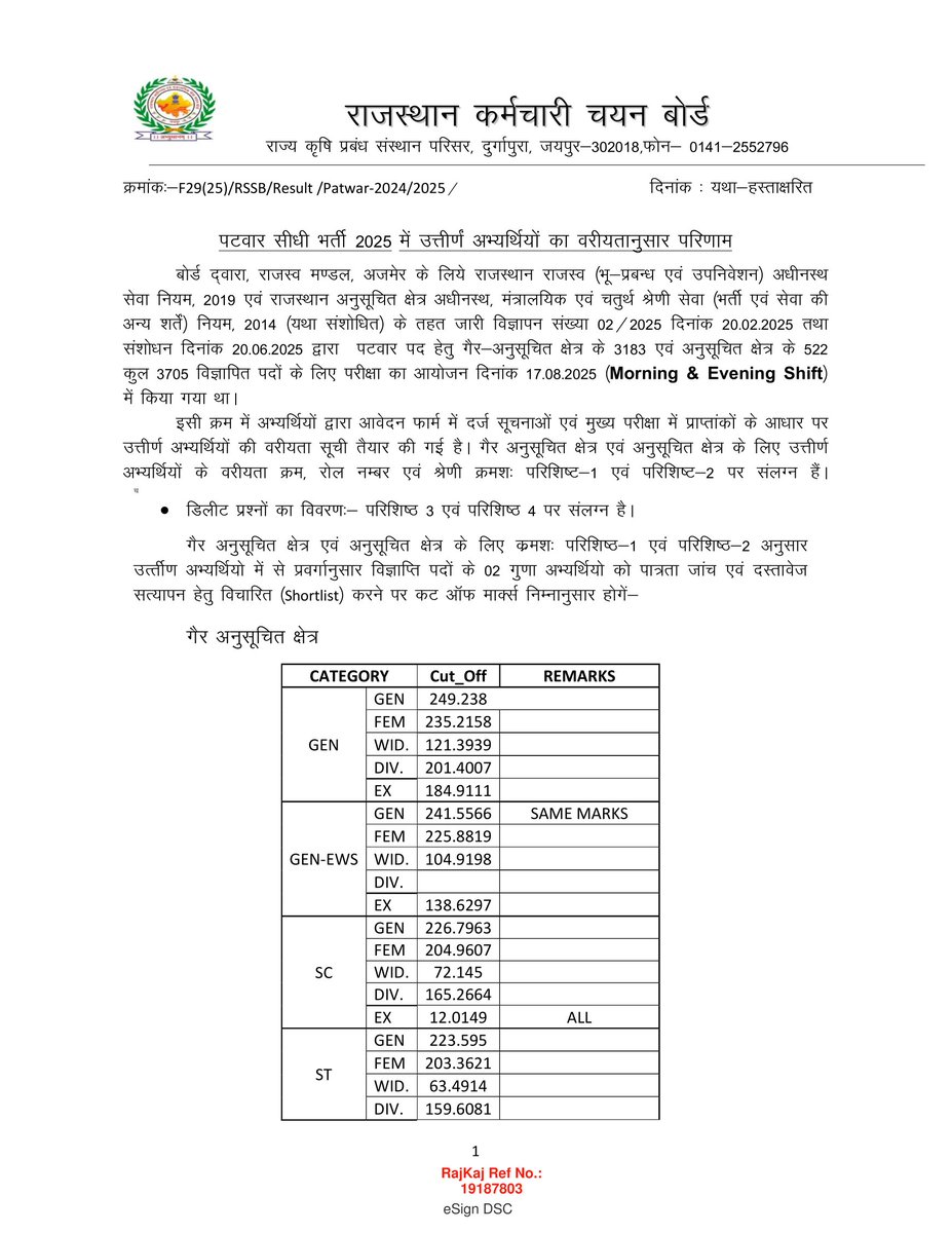 💁🏻RSSB पटवारी (राजस्व विभाग, राजस्थान) भर्ती परीक्षा-2025 (कुल 3727 पद) का परिणाम (दस्तावेज़ सत्यापन हेतु) जारी ☑️