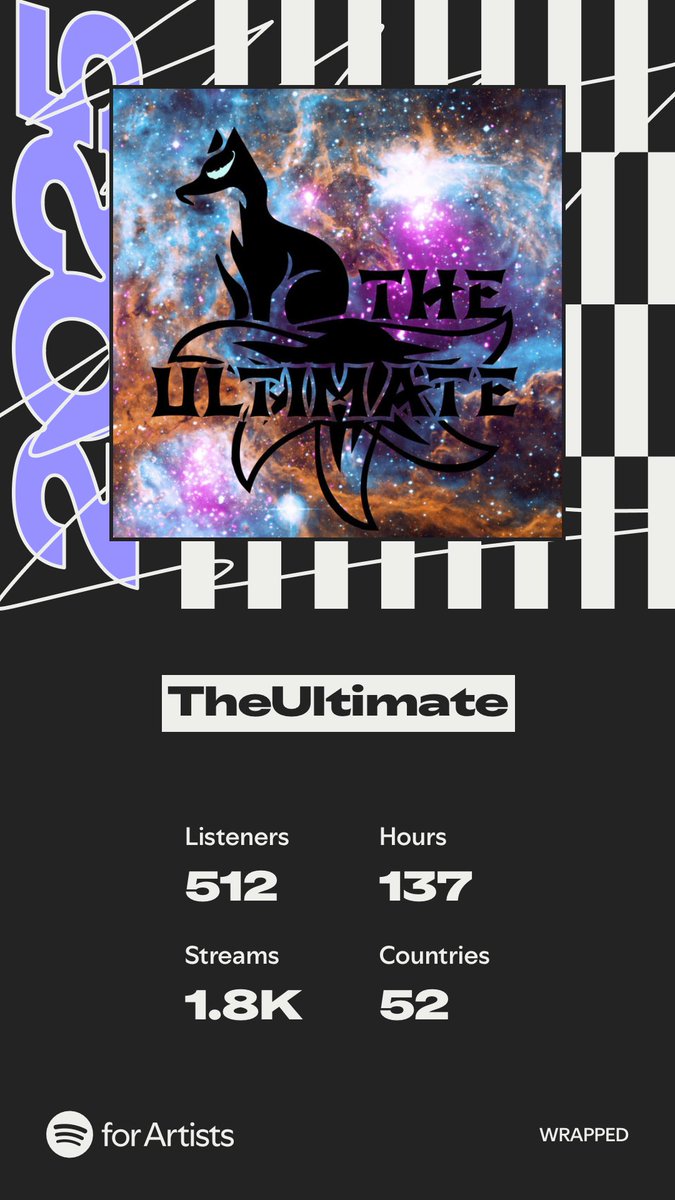 TheUltimate1997's tweet photo. Thanks guys and gals for another year! Hopefully next year I get the motivation back to do more. https://t.co/6vviauAzWk