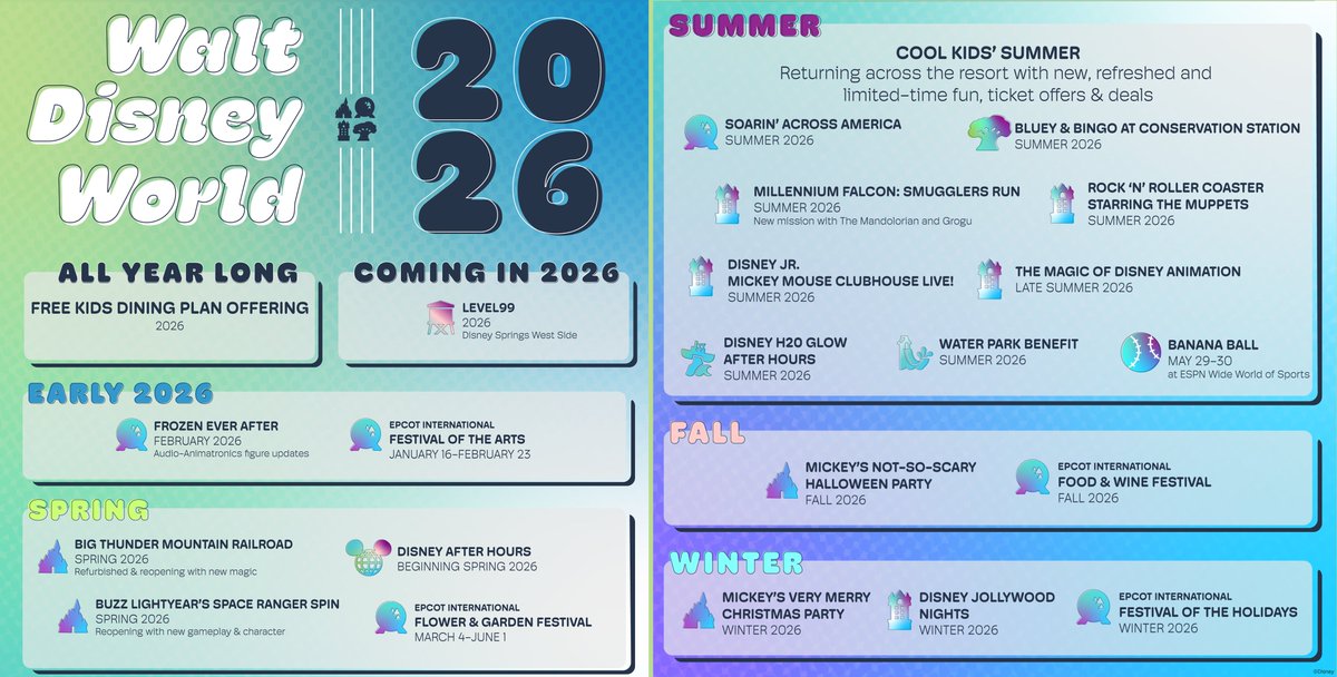 Walt Disney World just announced opening windows and timelines for a huge slate of 2026 attractions, shows, and experiences. Here’s a full recap:

scottgustin.substack.com/p/walt-disney-…