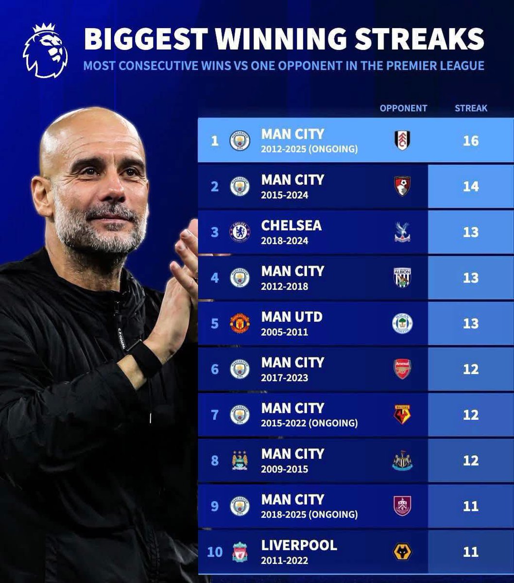 Greatest manager of all time