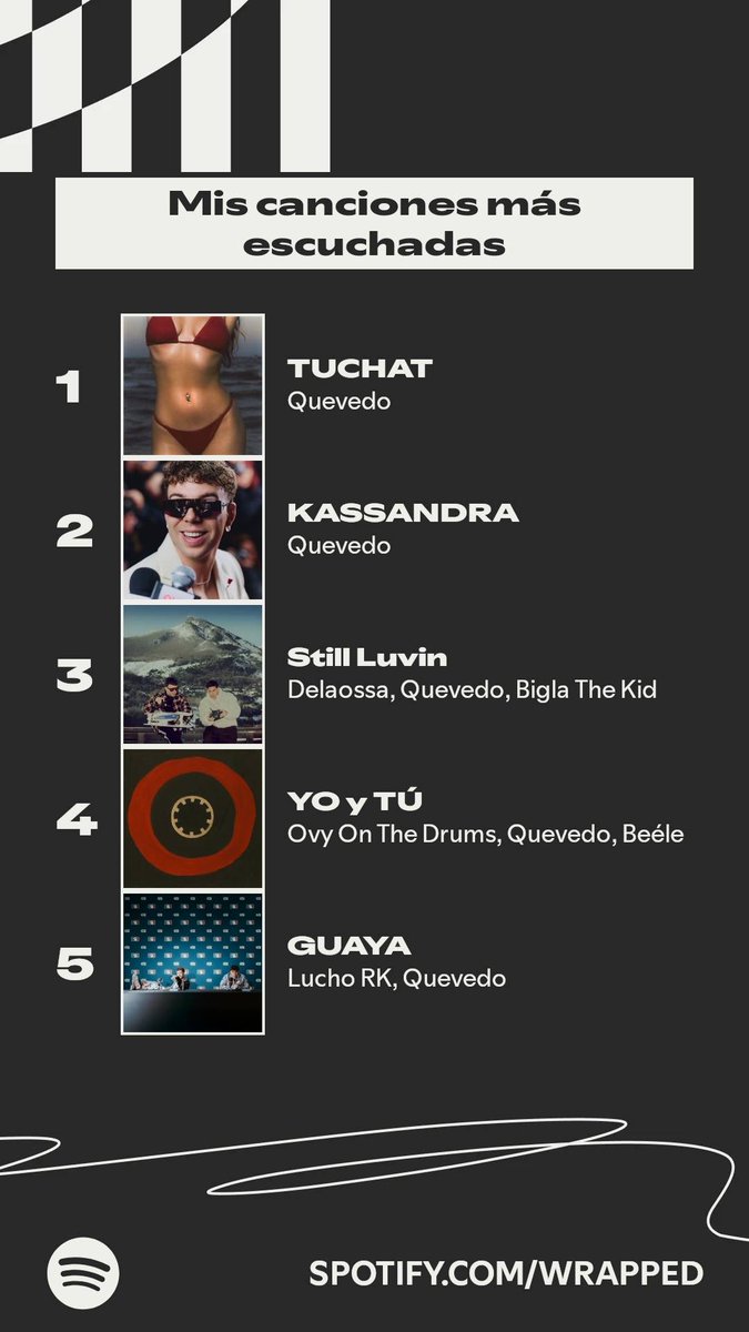 23.292 minutos he escuchado a quevedo, casi na.
<a href="/pedrodquevedo/">QUEVEDO</a> #SpotifyWrapped