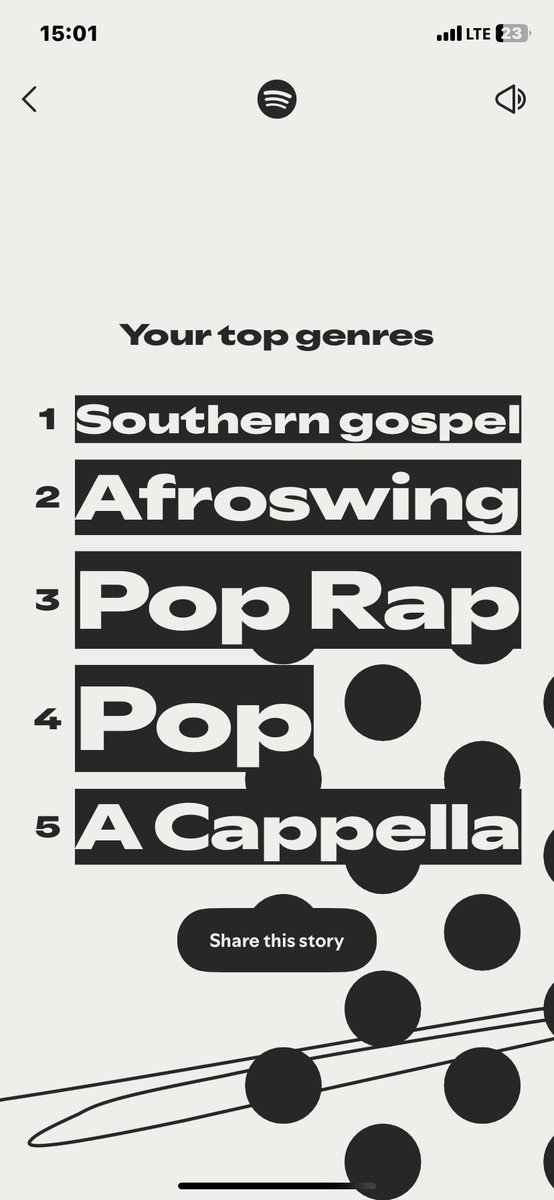 KBoonas's tweet image. My Spotify wrapped 2025, a fun year✨