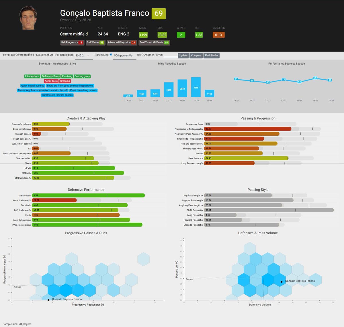 Swans Analytics tweet media