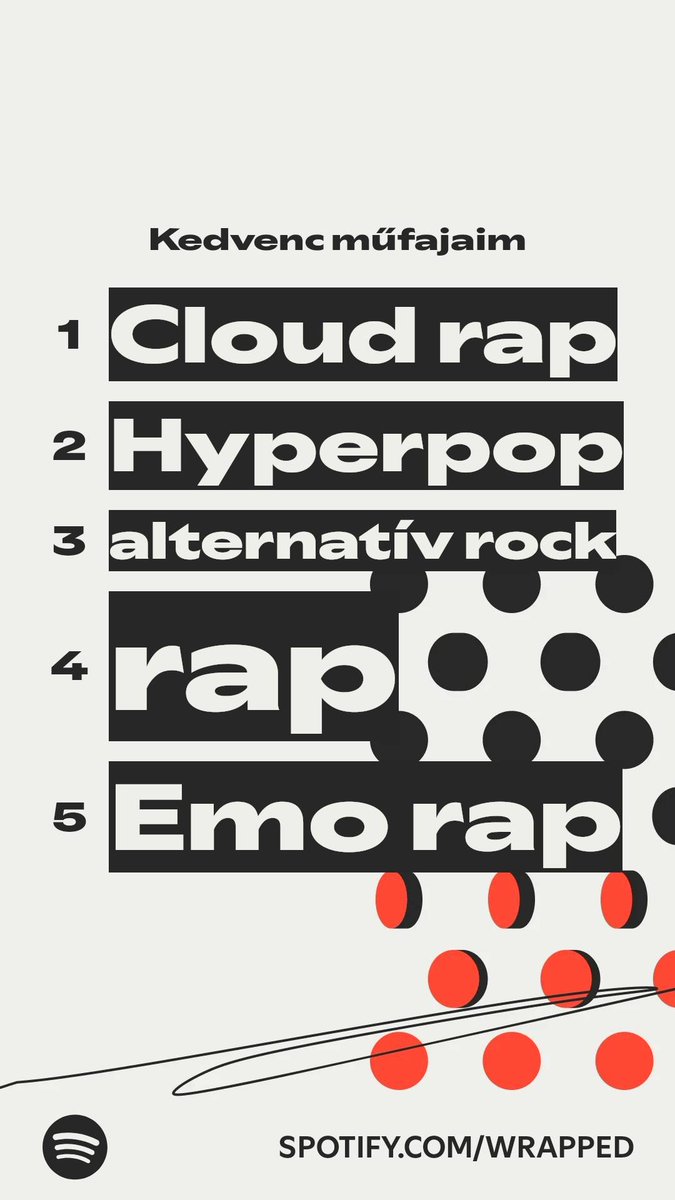 Fav genres 2025 😎
 #SpotifyWrapped 
spotify.com/wrapped-share/…