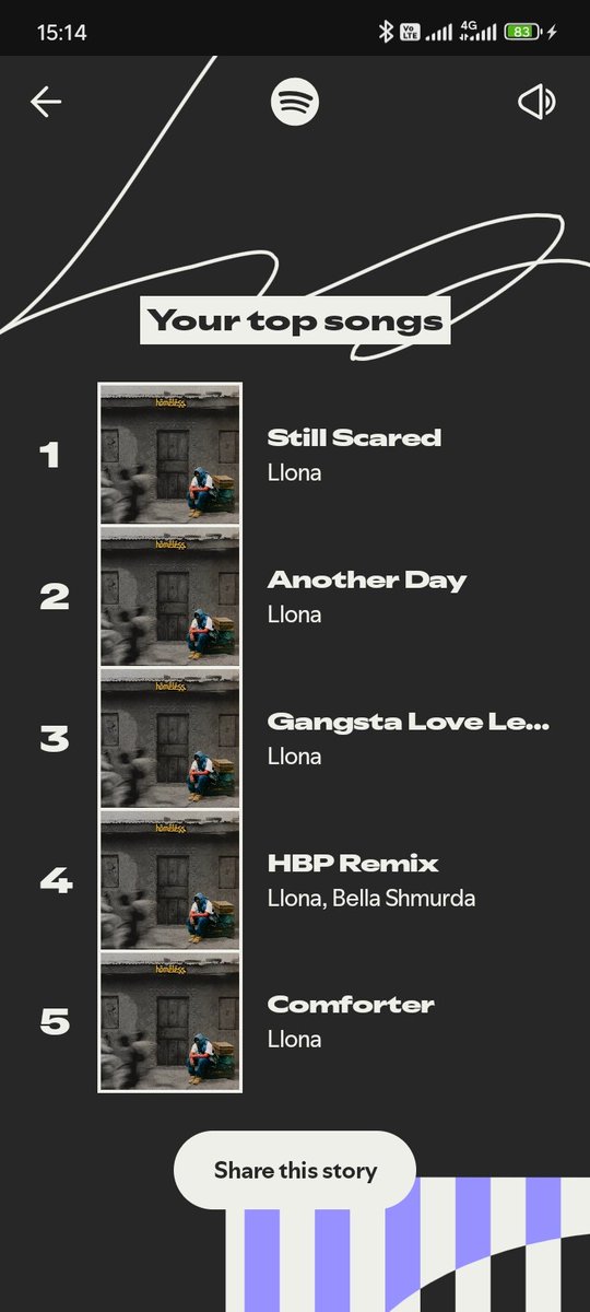 justboiblaze001's tweet photo. Top Artist
Top Album
Top Songs
Top song #StillScared
And this hustle wey I carry so, no fit to leave diamond make I carry gold.
All the struggle say my paddi know
Say I no sing music wey b party flow.
Where I'm coming from nobody knows
@Boyllona_ 🖤❤️
Commander https://t.co/01G2KbsB1m