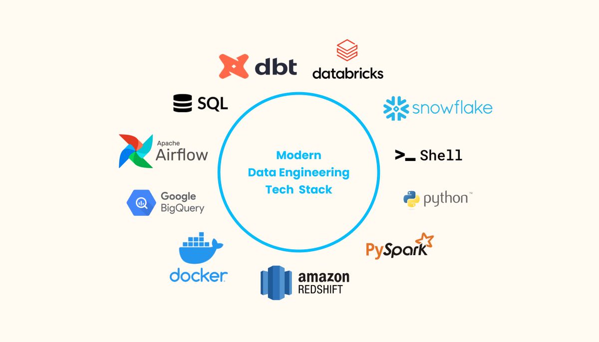 SalahDataMl's tweet photo. Modern Data Engineering Tech Stack👇🏻 https://t.co/fHNm11LarW