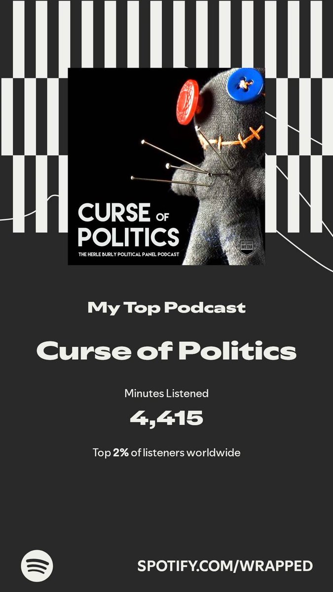 colasanti__'s tweet photo. Top 2% 💪💪 @CurseOfPolitics thanks for another year https://t.co/y5jFkBz6Gc