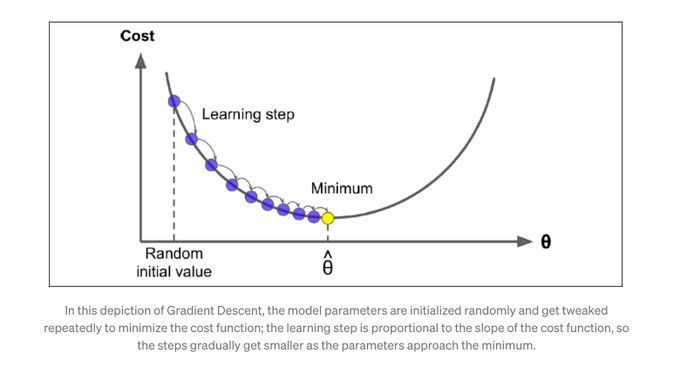 gp_pulipaka's tweet image. Anatomy of Data Science Linear Regression. #BigData #Analytics #DataScience #AI #MachineLearning #IoT #IIoT #PyTorch #Python #RStats #TensorFlow #Java #JavaScript #ReactJS #GoLang #CloudComputing #Serverless #DataScientist #Linux #Programming #Coding #100DaysofCode…
