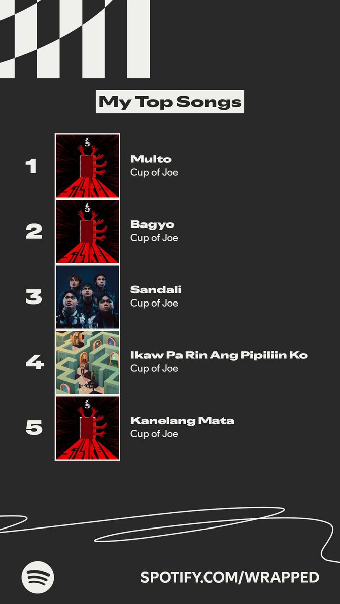 bloomythea's tweet photo. gan'to ko kayo kamahal, syug @cupofjoemusic !! 🫡

literal na u dominated my 2025 spotify wrapped AAAAAAAAAH ☕️

#SpotifyWrapped2025 https://t.co/2QxsYCc2Jf
