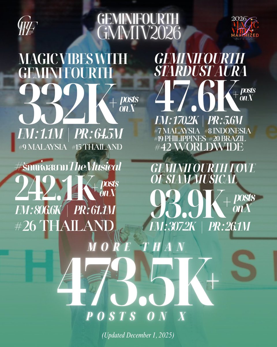 Gemini Fourth game of fortune ジェミナイフォース YESASIA: Gemini