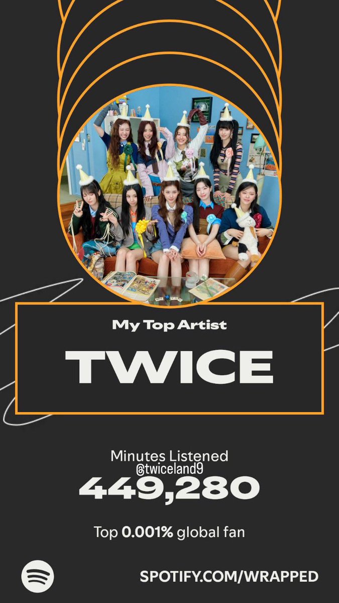 Thank you TWICE for making our 2025 amazing 🥰❤

#SpotifyWrapped
