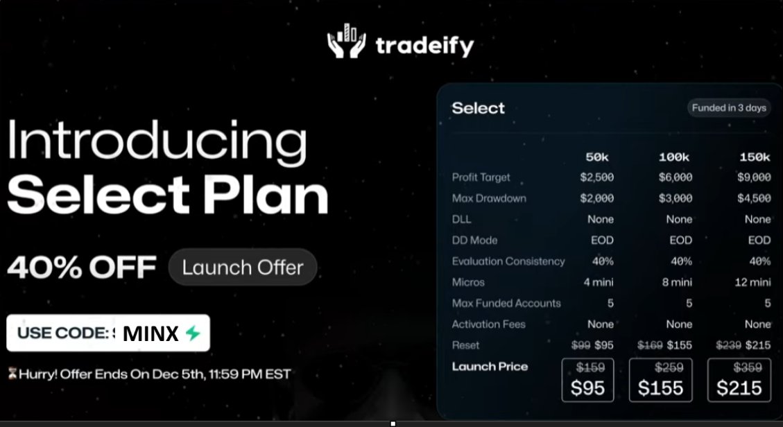 iamJMinx's tweet image. GIVEAWAY  1 Lucky Trader can win $50k Growth account...

Must RETWEET, tag 3 friends below, giveaway ends December 10th  no purchase necessary
Must follow: @iamJMinx  and @propfirmtrend 

NEW PLAN from Tradeify... 
Must use Code MINX

 DAILY PAYOUTS, NO CONSISTENCY…