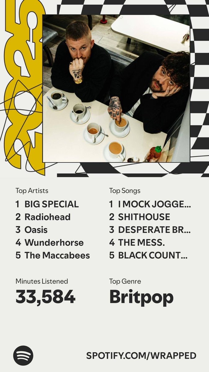 they are BIG and they are SPECIAL #SpotifyWrapped <a href="/BIGSPECIAL_/">BIG SPECIAL</a>