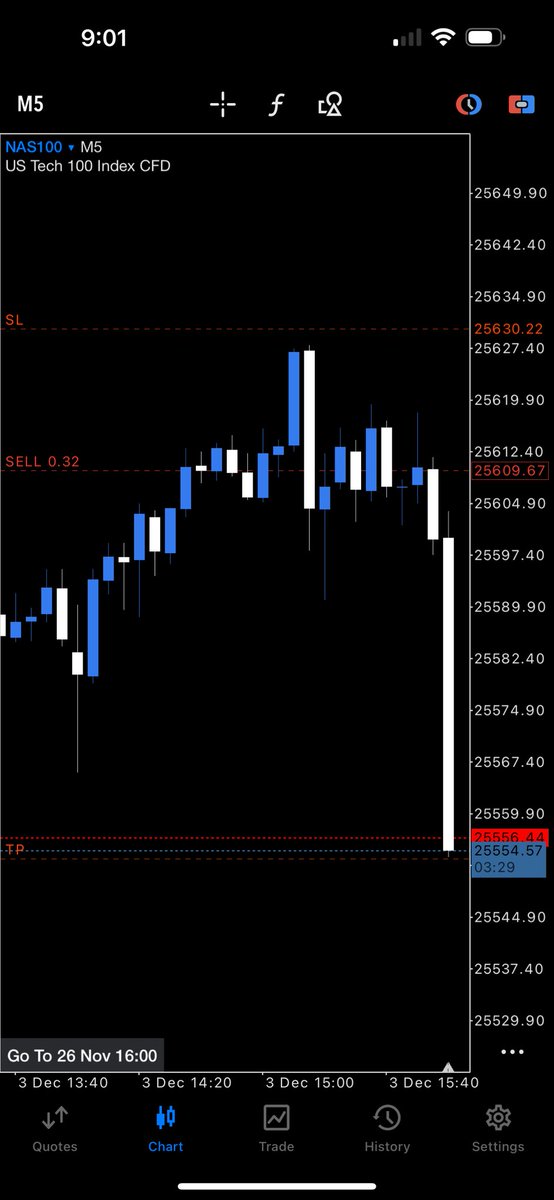 DNiceProfits's tweet image. $BTC short hit my SL but the $NAS short played out beautifully🔥