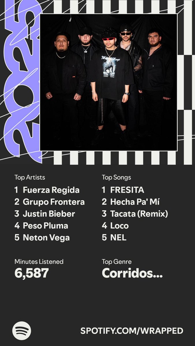 sydbytes's tweet image. Share your @Spotify wrapped with me! I do love seeing them