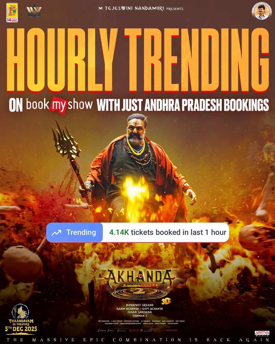 14ReelsPlus's tweet image. A massive rampage has begun at the box office 🔱💥

With just Andhra Pradesh bookings alone, #Akhanda2 is hourly trending on BMS.

Book your tickets here!
🎟️ linktr.ee/Akhanda2Tickets

#Akhanda2 In Cinemas worldwide on December 5th.