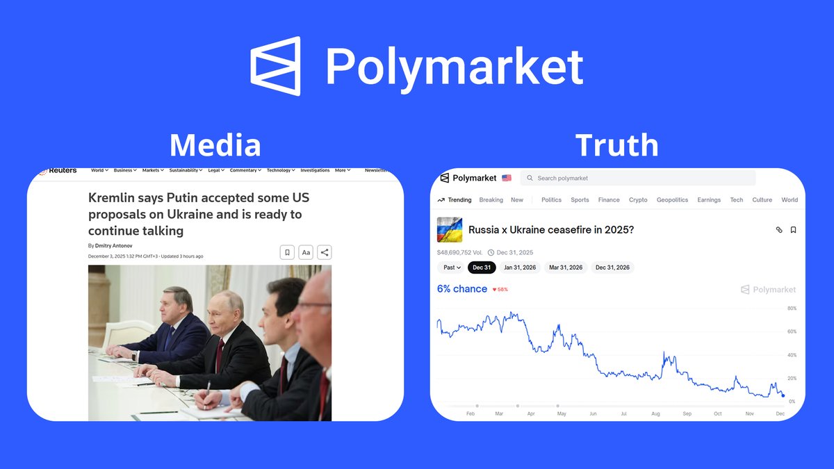 NEW REALITY. NEW RULES. 
Part 1.

This is a series of posts about how Polymarket is not just a place for betting, but how it is starting to change the rules of the game.

In the past, did you read the news or sensational headlines in the media and think these people were telling