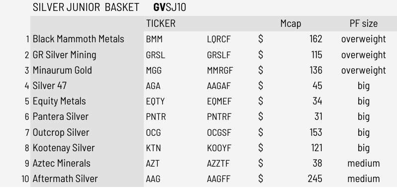 Silver is at 60 in the east and that’s all you need to know 🔥🔥🔥