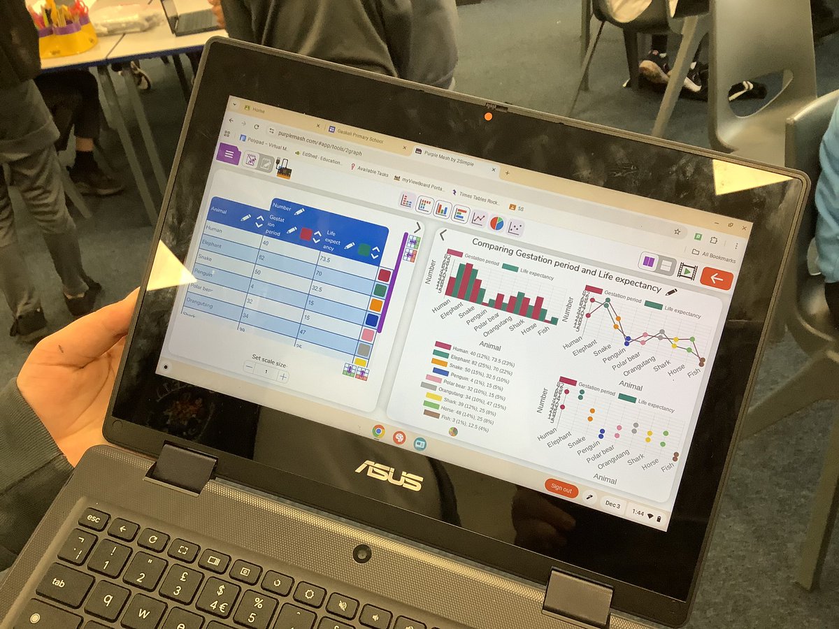 UKS2 Gaskell Primary School tweet media