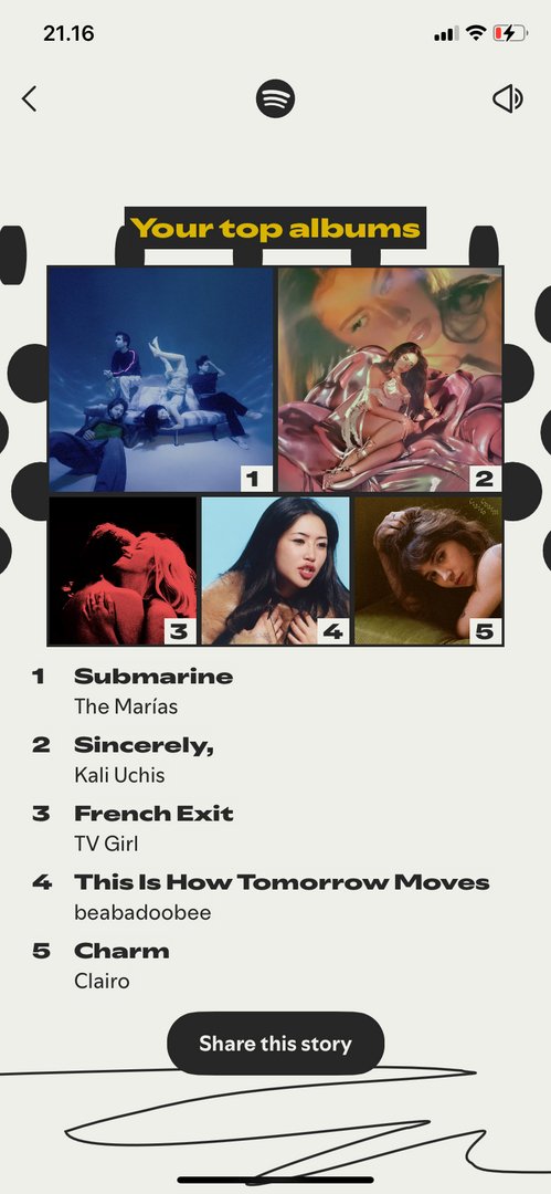 MUSIKMENFESS's tweet image. Mau pamer top album aja daripada top songs, spill punya kalian! 🐣