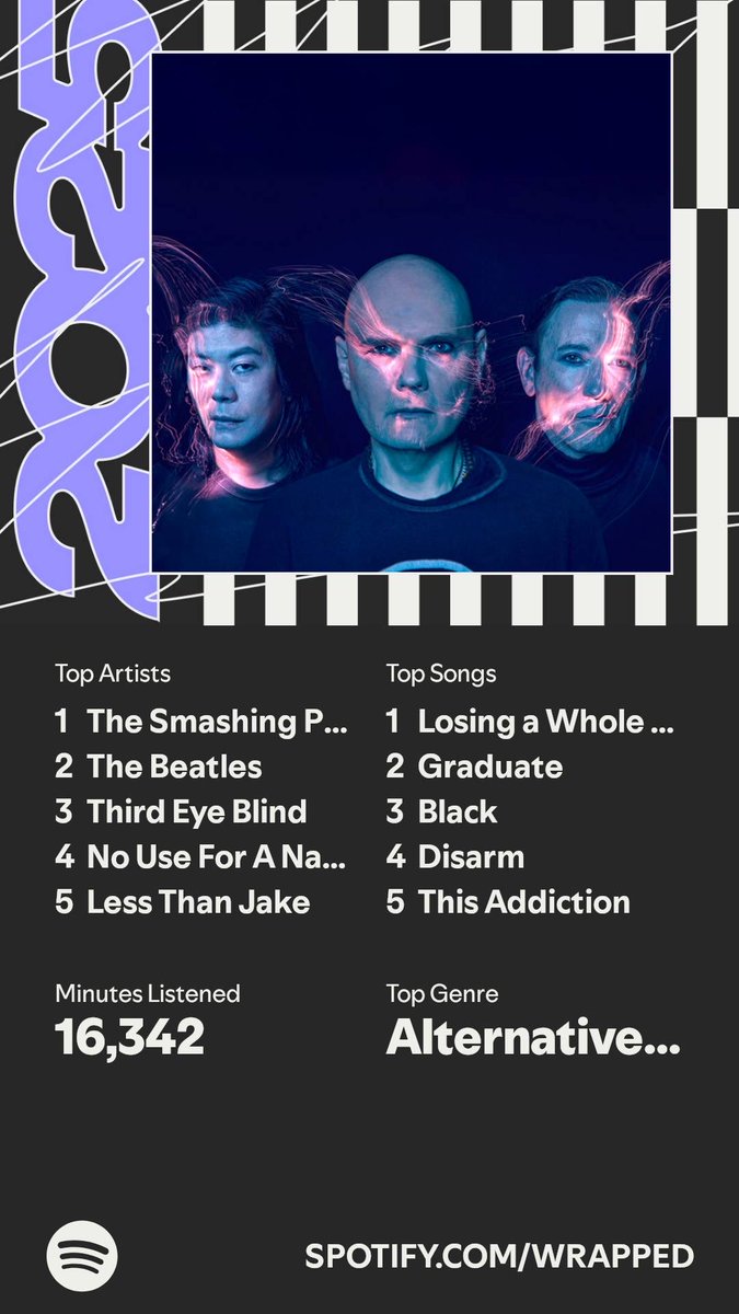iblinks's tweet image. It’s here. A recap of my #SpotifyWrapped   spotify.com/wrapped-share/…