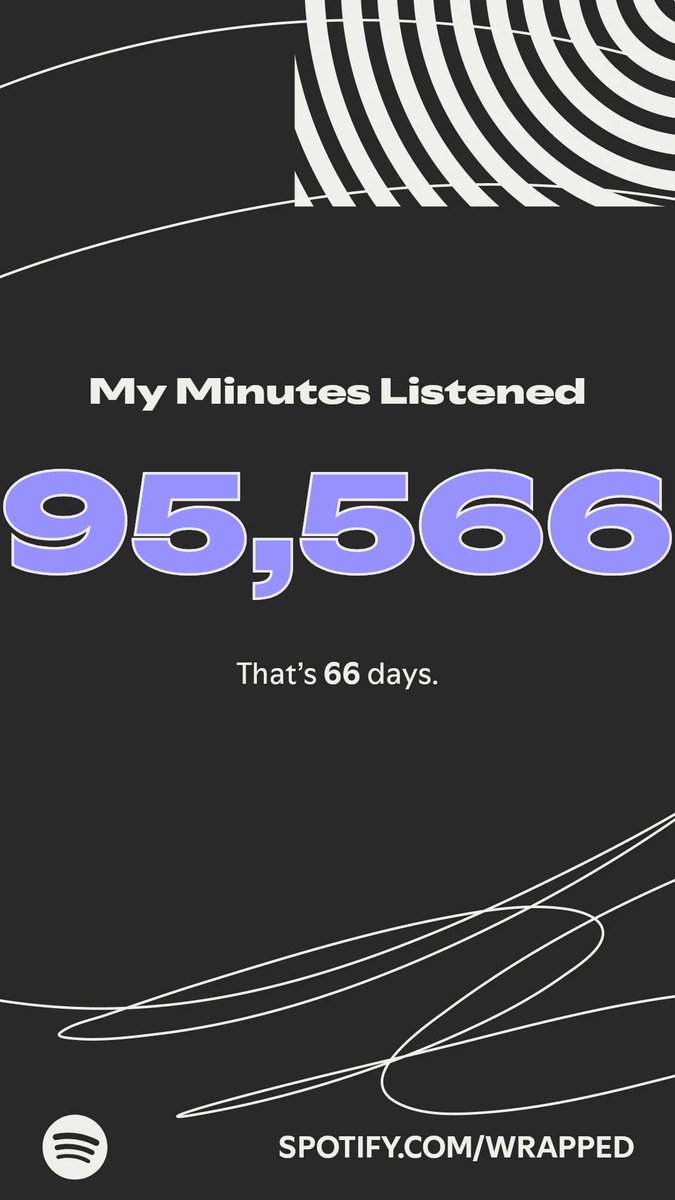 Here’s how much I listened this year. More in my #SpotifyWrapped   spotify.com/wrapped-share/…