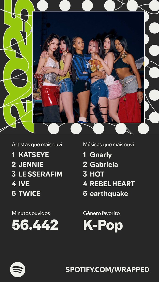 young4rt's tweet image. foi um ano e tanto #SpotifyWrapped