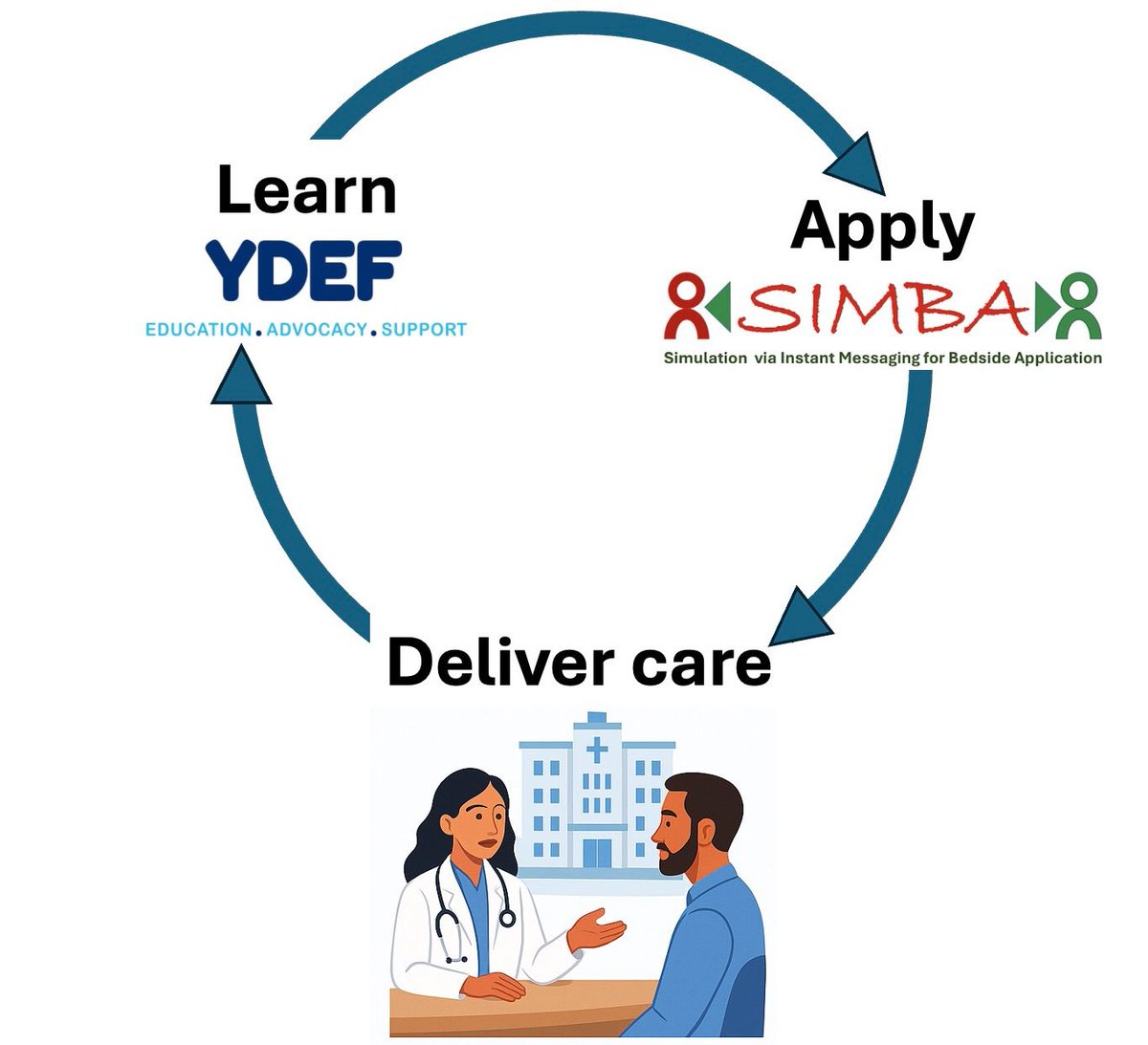 Devicollab's tweet image. 🚨Session Reminder! 🚨
SIMBA joins the YDEF Diabetes Technology Course with 5 interactive, case-based simulations, supporting trainees to grow confidence in CGM, pumps &amp;amp; hybrid closed-loop systems. 💬✨ #SIMBA #YDEF #DiabetesTech @drpratikc @drpunith  @DTN_UK  @ABCDiab