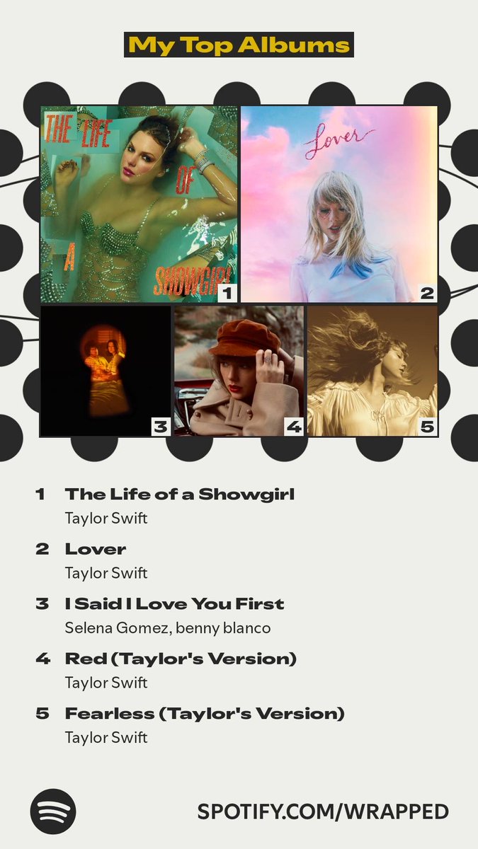 Mandysversion's tweet photo. My #SpotifyWrapped #TaylorSwift #gracieabrams #selenagomez #MileyCyrus https://t.co/36CxASJIPU