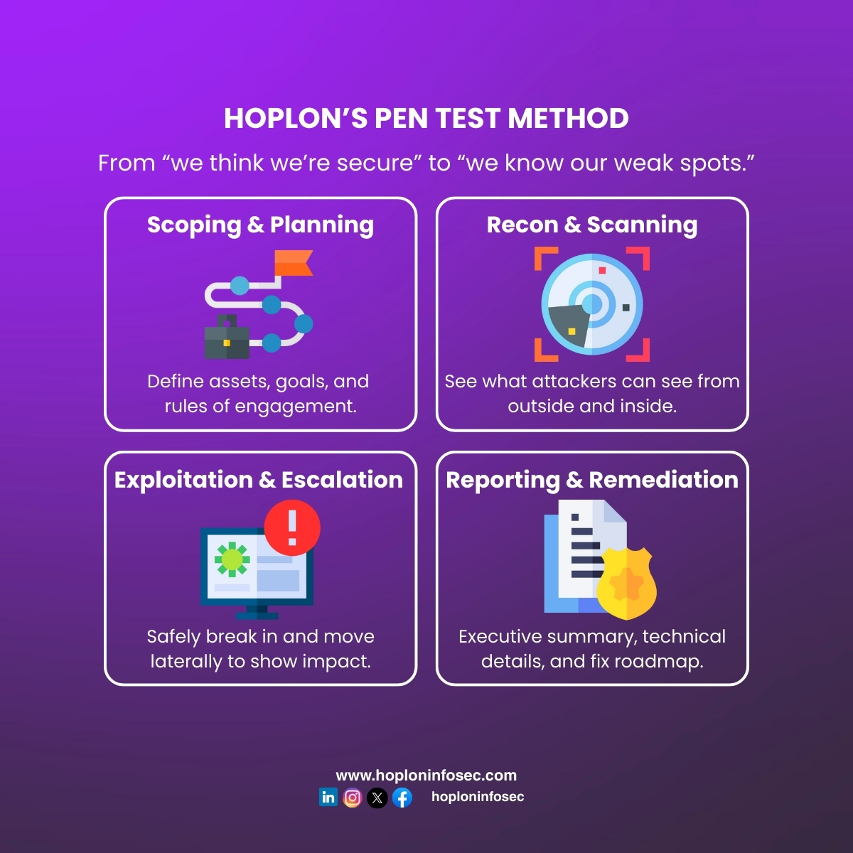 HoplonInfosec's tweet image. Dashboards don’t show what attackers see.
Pen testing does. 🔍💀
Identify weak passwords, misconfigs, exposed ports &amp;amp; forgotten assets before hackers do.
Follow @hoploninfosec for more cybersecurity insights.
#Pentest #CyberSecurity #InfoSec