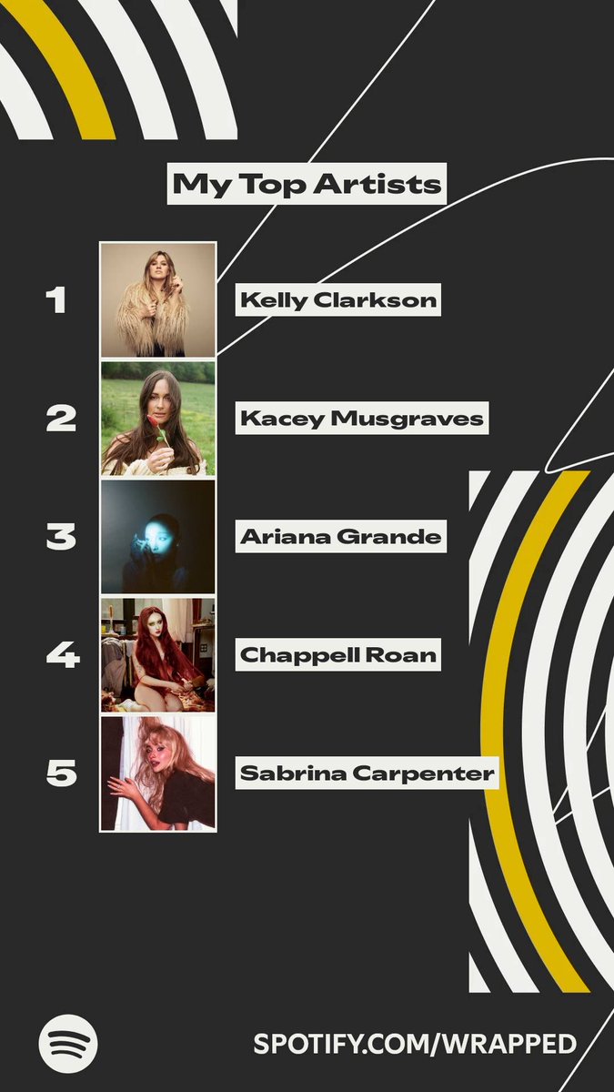 Well I can’t say I’m not surprised 🤣 #spotifywrapped2025 #kellyclarkson <a href="/kellyclarkson/">Kelly Clarkson</a> <a href="/KellyClarksonTV/">The Kelly Clarkson Show</a>