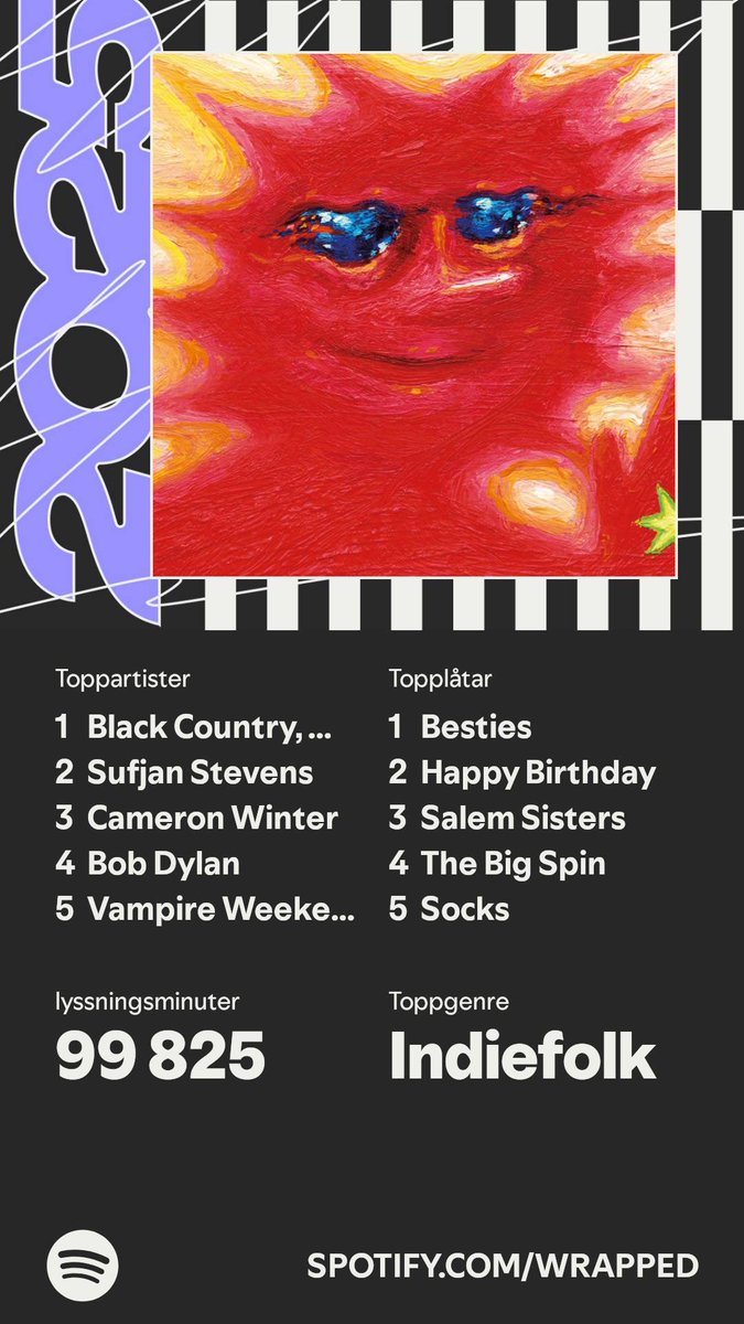 yall will never guess what my favorite album of the year was