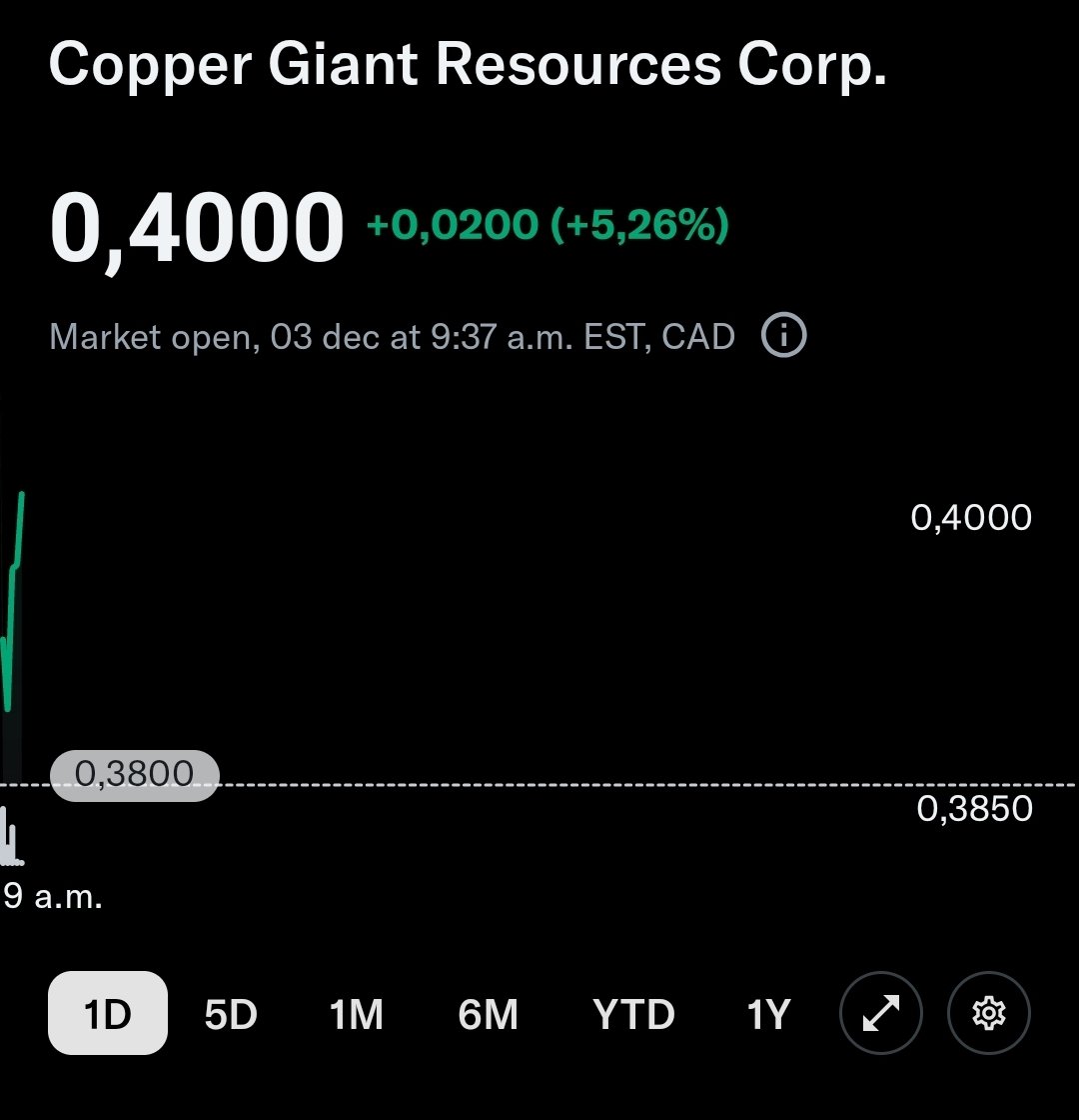 $CGNT.V 4's are in the house.
Let's see $1+ in Q1 2026, can we?

#showmethemoney