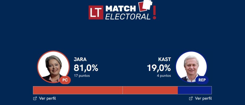 Penúltimo debate presidencial entre Kast y Jara de cara a la segunda vuelta #DebateARCHI2025