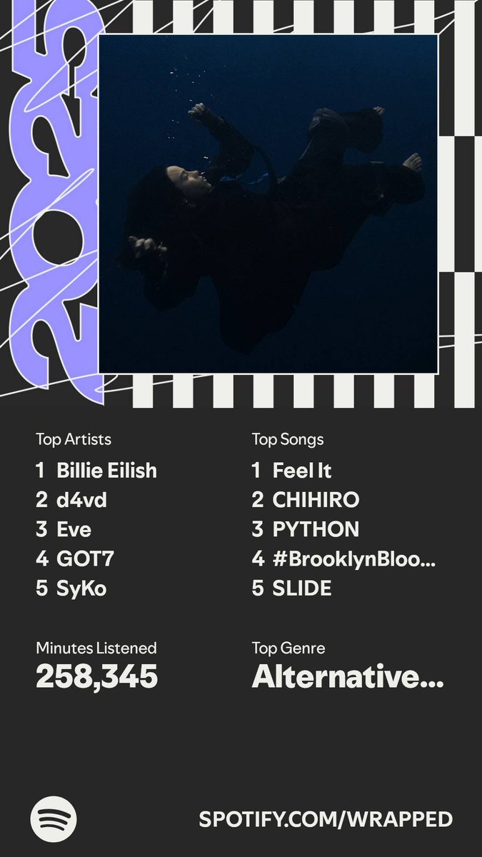 L_atency's tweet photo. Yeah idk how but i beat last year in listening time https://t.co/UA1dRMVMQ9