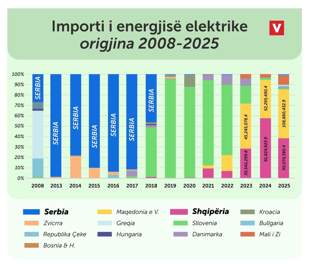 Kosovo is Dardania🇽🇰🇦🇱 tweet media