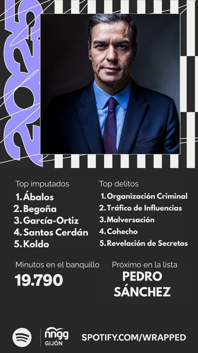 ¿Os mola nuestro Wrapped?