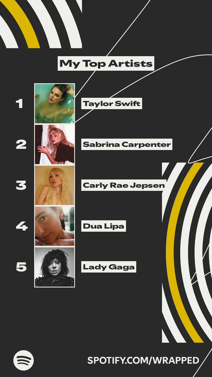 These artists topped my listening this year. #SpotifyWrapped   spotify.com/wrapped-share/…