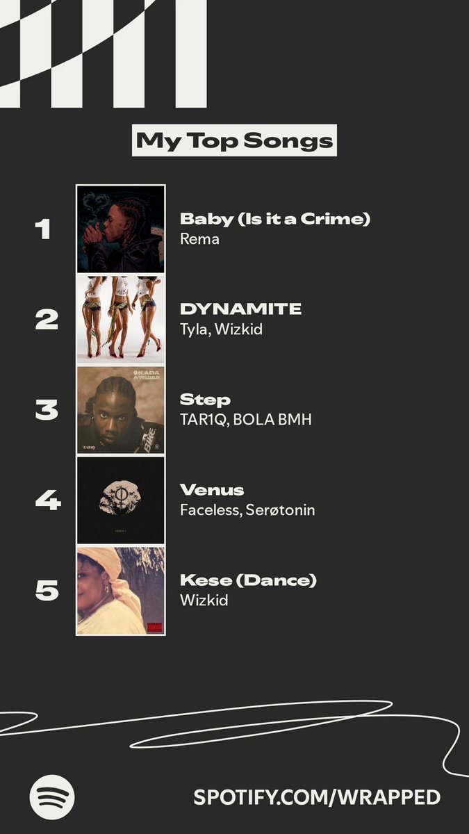 The songs I listened to most this year. #SpotifyWrapped   spotify.com/wrapped-share/…