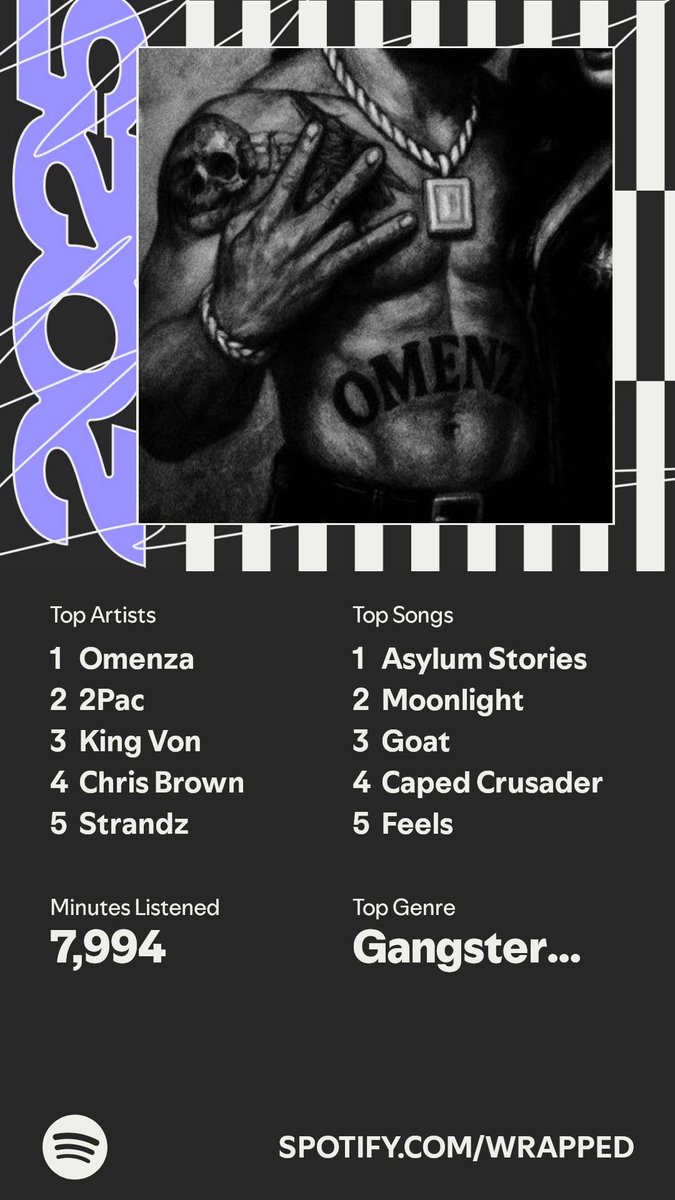 It’s here. A recap of my #SpotifyWrapped   spotify.com/wrapped-share/…
