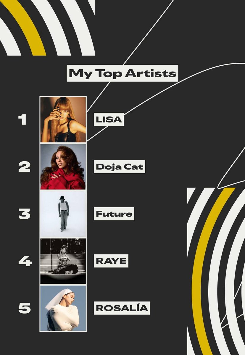 minilisa_'s tweet image. As expected, Alter ego🔥🔥 

#SpotifyWrapped  #LISA #AlterEgo