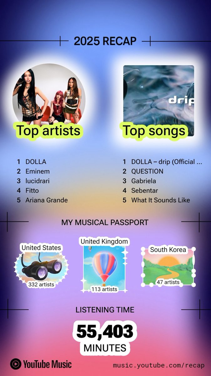 FaizBilat's tweet photo. My YouTube music recap 2025 @dollaofficialMY 
@bbyqngels 
@babytabbypuff https://t.co/aAowXAop00