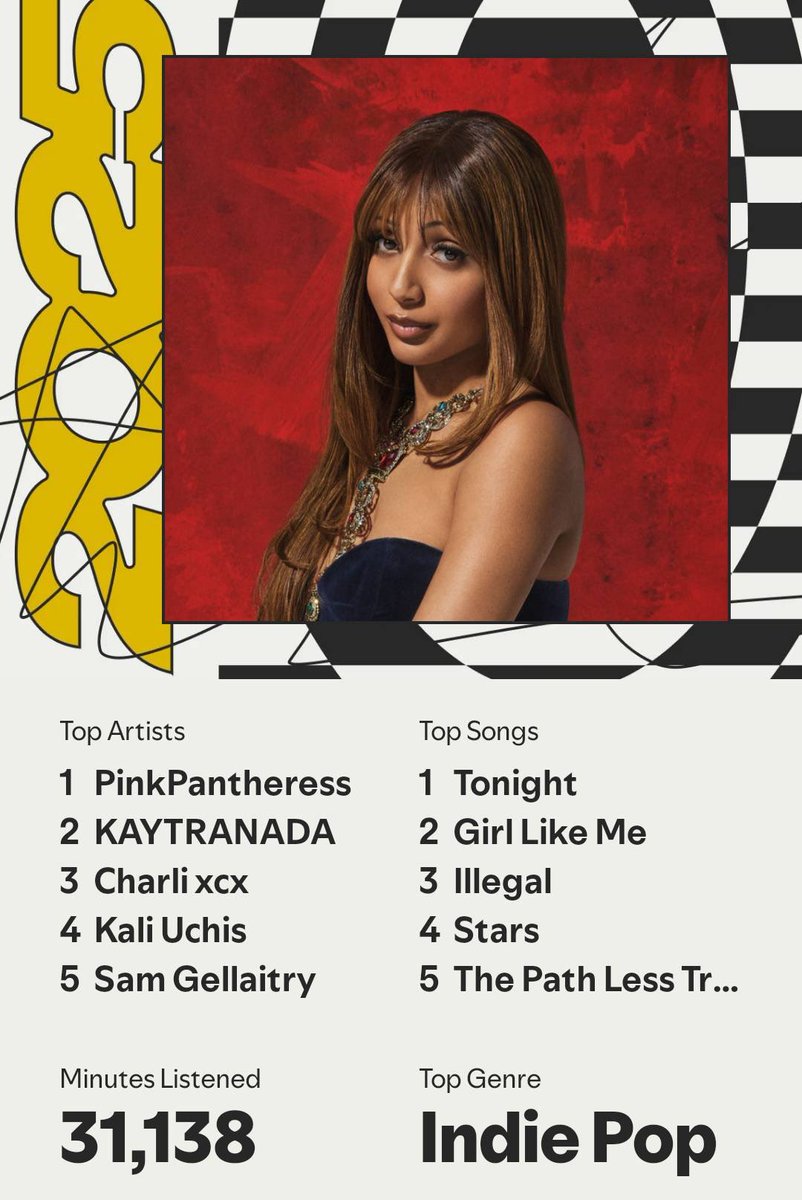 rainingcoyotes's tweet image. Sona vs wrapped!
Pink in both fursona and music taste 😏