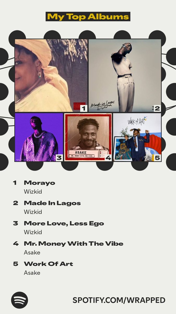 The albums that topped my year. #SpotifyWrapped.   I only listen to good music! spotify.com/wrapped-share/…