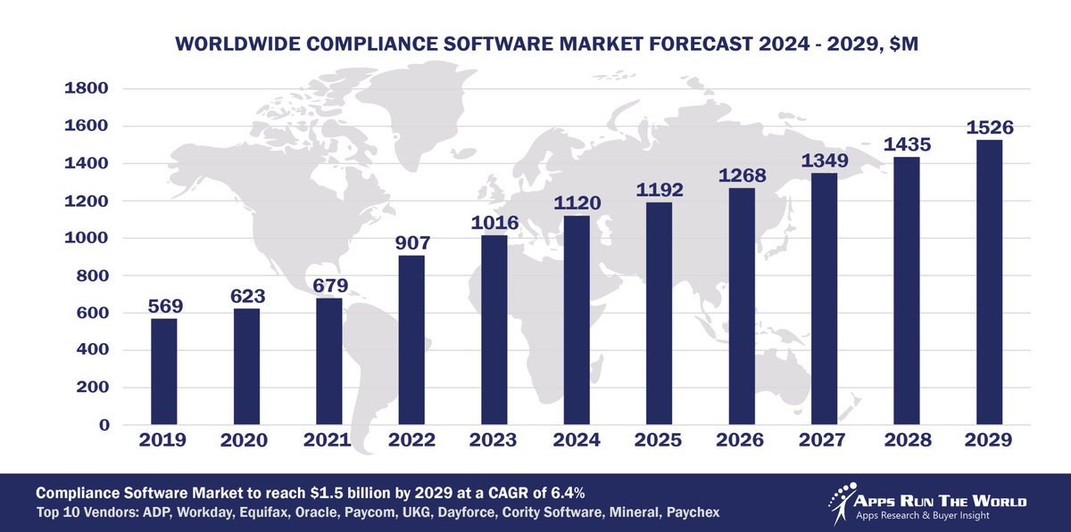 APPS RUN THE WORLD tweet media